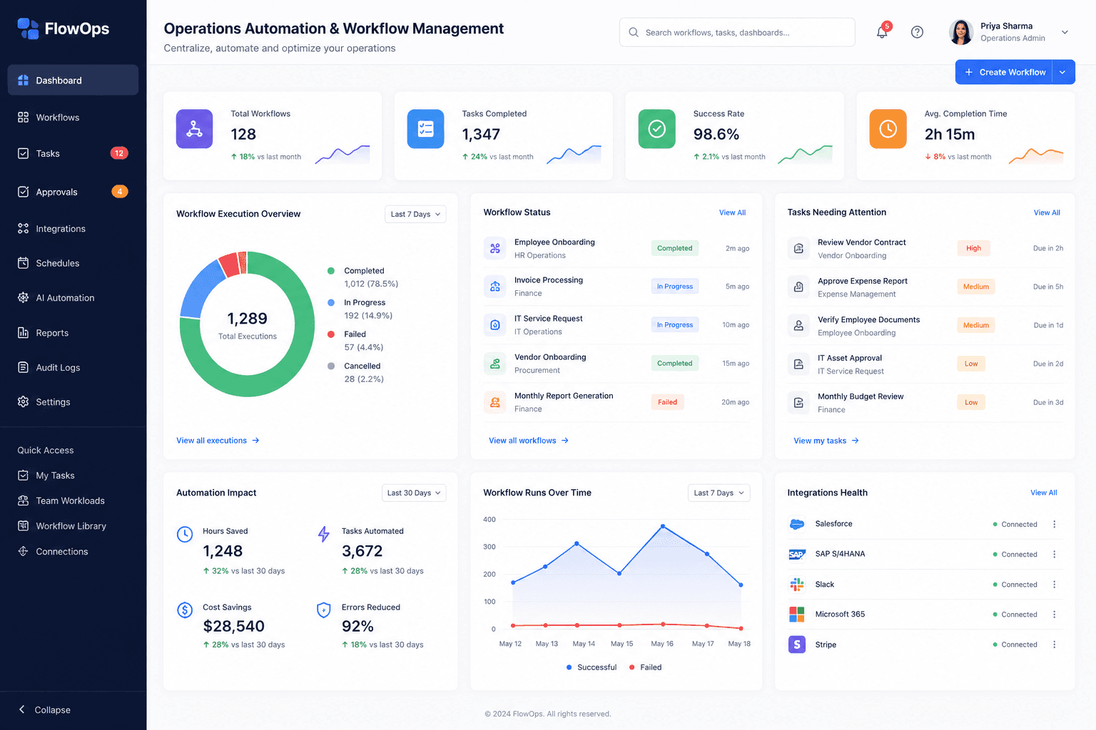 Operations automation and workflow management platform displayed on multiple devices