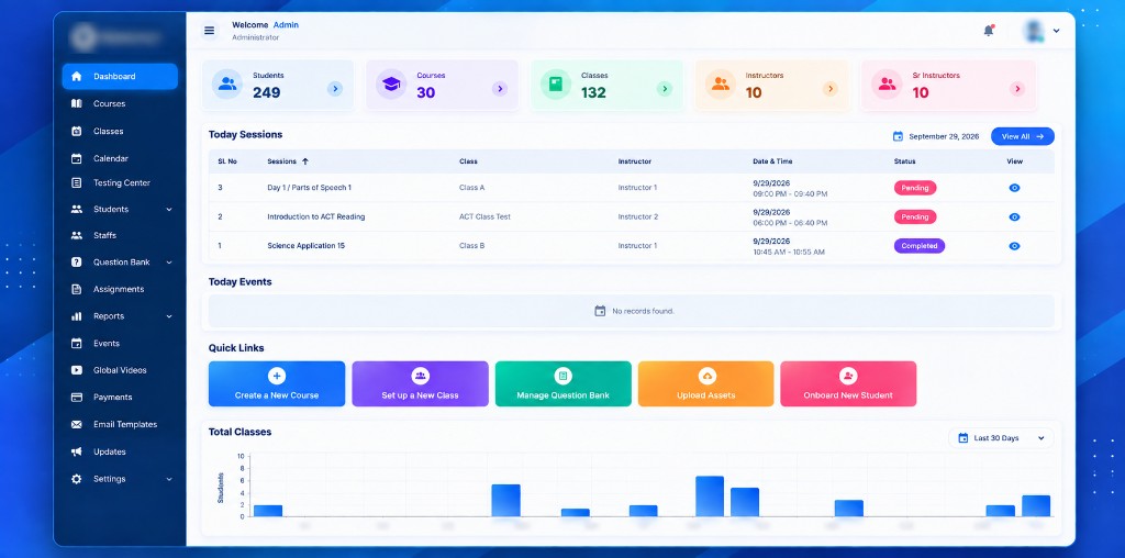 Admin dashboard for the SAT/ACT platform, showing students, courses, classes, sessions, and reports.